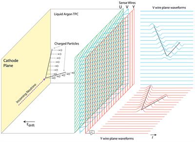 Real-Time Inference With 2D Convolutional Neural Networks on Field Programmable Gate Arrays for High-Rate Particle Imaging Detectors